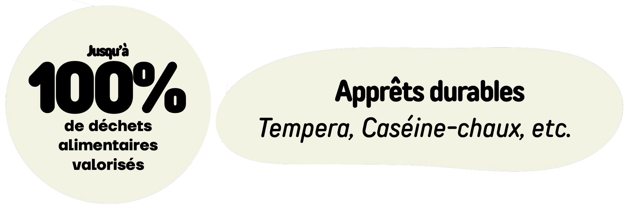 Apprets durables