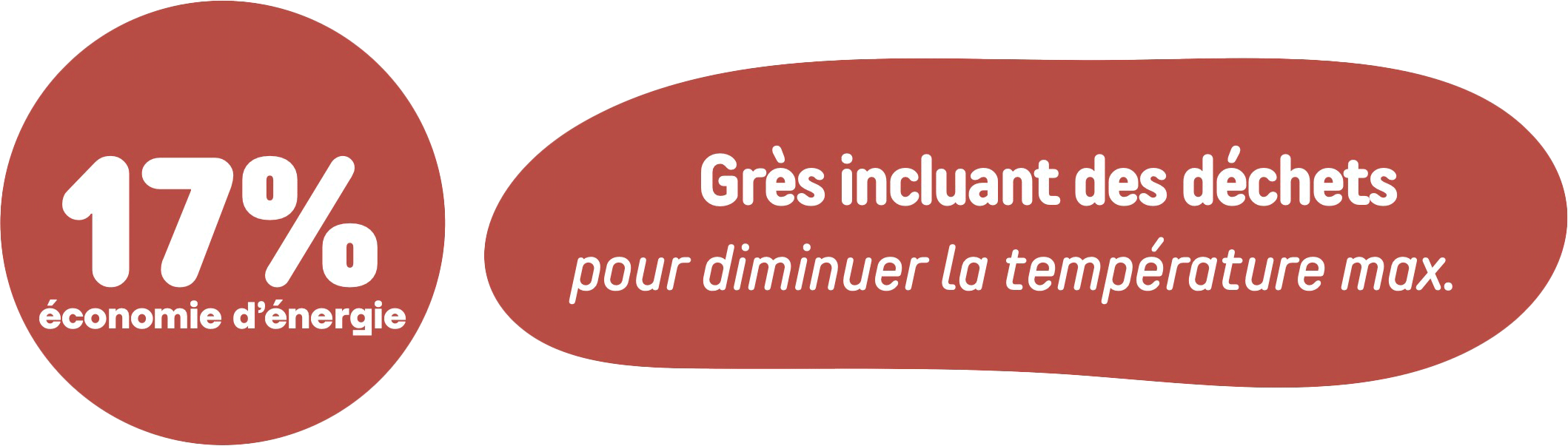Grès incluant des déchets