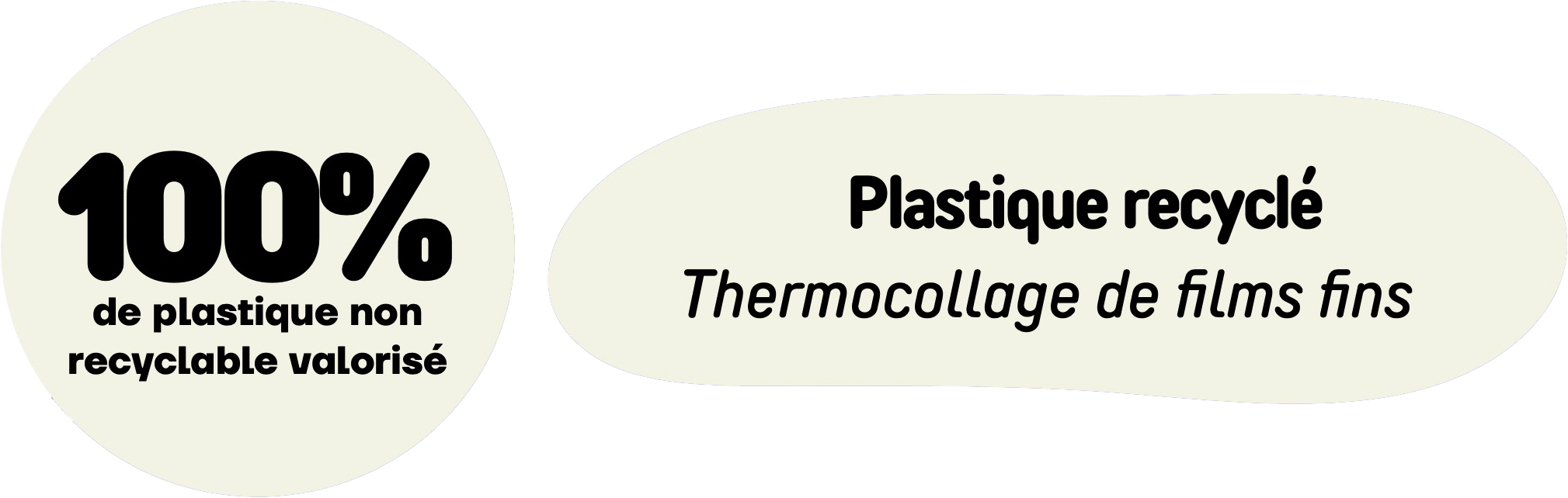 Plastique recyclé