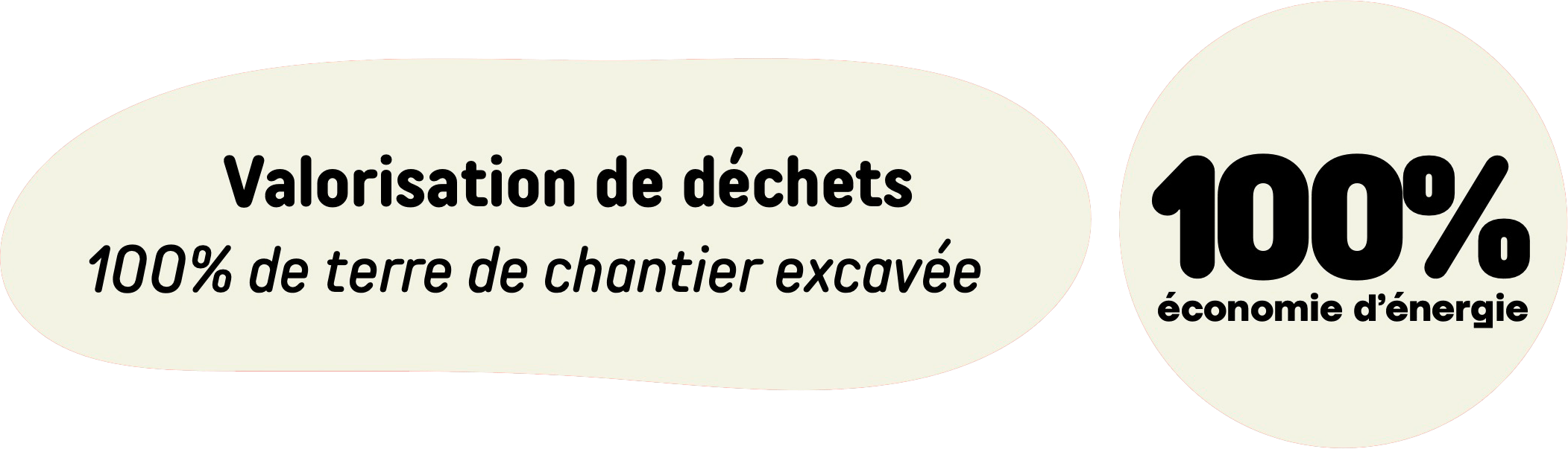 Valorisation des déchets